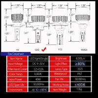 Car LED Headlamp, 4000LM/40W