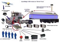 Road Fuel Tanker monitoring