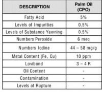 Crude Palm Oil