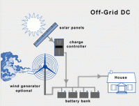 Off grid solar power systems