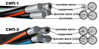 Self-supporting insulated wire SIP