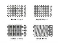 Dutch Weave Wire Mesh 