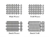 Dutch Weave Wire Mesh