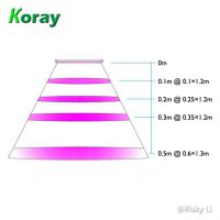 Patent Waterproof Full Spectrum T5 LED Grow Light Tube for Plant Factory