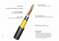 ADSS cable reinforced with aramid or fiber glass yarns