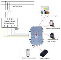 Three phase four line detection power GSM alarm system power failure security system power failure alarm 220v transformer Protect sms alarm system support APP