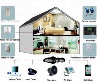 Cheap factory Price GSM Alarm system Support APP 40 wireless zones 6 wired zones LCD Display anti theft burglar alarm system