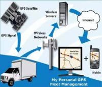 Fleet tracking GPS