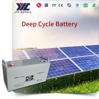 solar battery