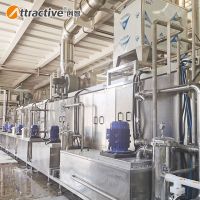 Attractivechina Newest Cookware Pan Pot Industrial Coating Line Non-Stick Spraying Production Line