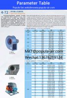 Foshan POPULA Fan Smoke Exhaust Pipeline Centrifugal Fan Ventilation Industry 4-72 A Series Centrifugal Fan
