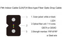 Drop cable GJX(F)CH