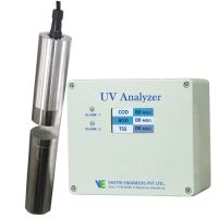 water analyzers