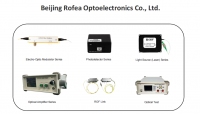 Rof Electro-optic Modulator Opm Series Desktop Optical Power Meter