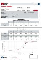 IbooLab: Online Grading Curves Measurement