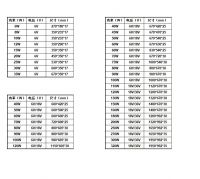 solar cell panel   9-500w