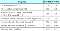 ultrasonic transducers