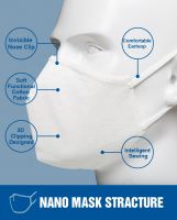 antibacterial antiviral face mask