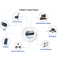  Intelligent transportation system for buses and trains.