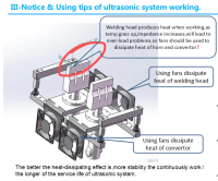 Ultrasonic Welding Generator 