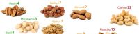 Cashaw ,peanuts, pecans, pine nuts, pistachio nuts and walnuts Nut Available 