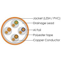 CAT6 23AWG FTP Bulk Ethernet Cable