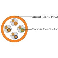 CAT5E UTP Horizontal Lan Cable