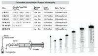 Disposable Hypodermic Syringe