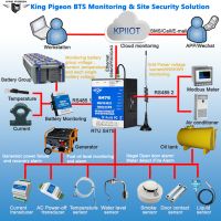 S475 GSM GPRS 3G 4G Ethernet RS485 Industrial IOT RTU Edge Gateway