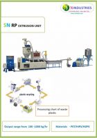 Vacuum forming, RP Machine, PET Plastic, thermo forming, PVC pipe making machine