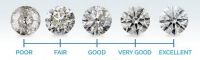 100% Original And Authentic Diamonds