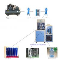 https://fr.tradekey.com/product_view/Barreled-Water-Production-Line-9627543.html