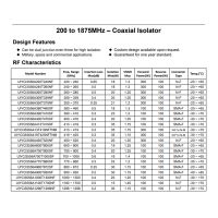 400 to 470MHz RF Coaxial Isolator Low Insertion Loss 0.4dB