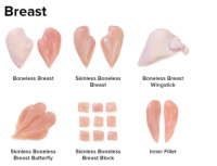 Chicken Breast, Chicken Parts