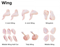 Chicken Wings and other parts