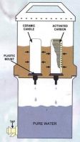 NECTAR Water Filter