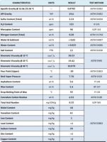 Heavy crude oil