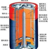 AA and AAA Alkaline Battery Production Line