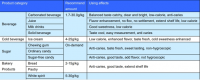 ERYTHRITOL 