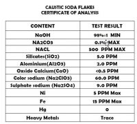 Caustic Soda (Flakes) 98-99%