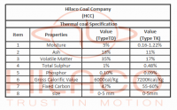 Thermal coal