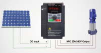 Solar Inverter 