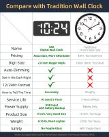 Wall Clock - LED Digital Wall Clock with Large Display, Big Digits, Auto-Dimming, Anti-Reflective Surface, 12/24Hr Format, Small Silent Wall Clock for Living Room, Bedroom, Farmhouse, Kitchen, Office-F1041