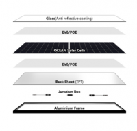 M10 Mbb Perc 108 Half Cells 400w-415w Black Frame Solar Module