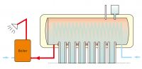 Pre Heat Pressure Solar Water Heater
