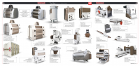 Milling Machines