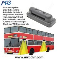 3D automatic passenger counting system for bus Sistema de recuento de pasajeros