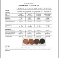 Natural Cocoa Powder 10-12% Fat, Alkalized Cocoa Powder 10-12% Fat, Cocoa Mass, Cocoa Butter Non-deodorized, Cocoa Products