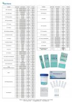 CNDH Drug of abuse test kit, Strip / Cassette / Panel / Cup / Uncut Sheet