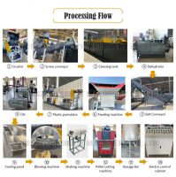 High production capacity Plastic Recycling Machine